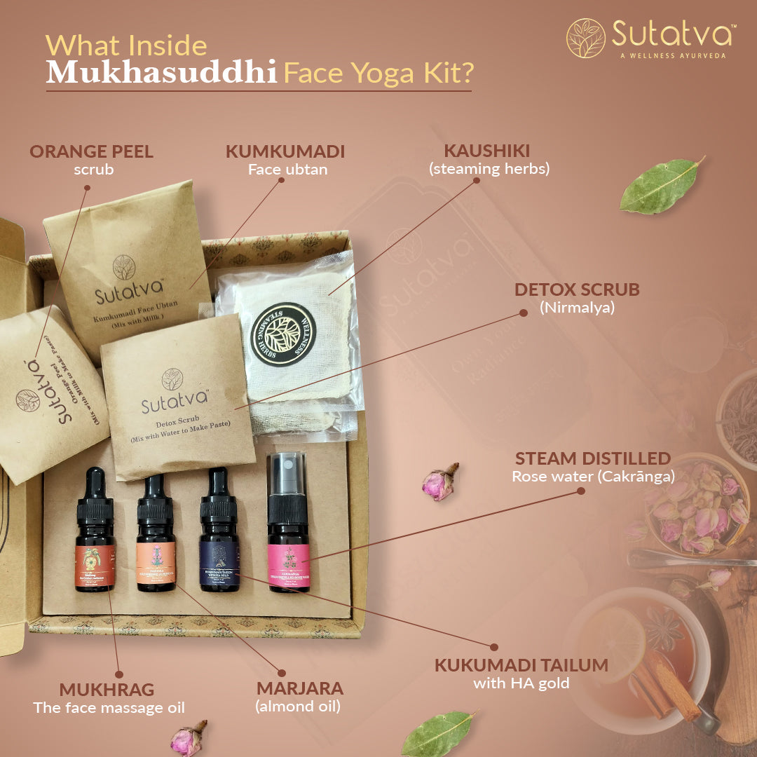 MukhaShuddhi- The Face Yoga Ritual Kit